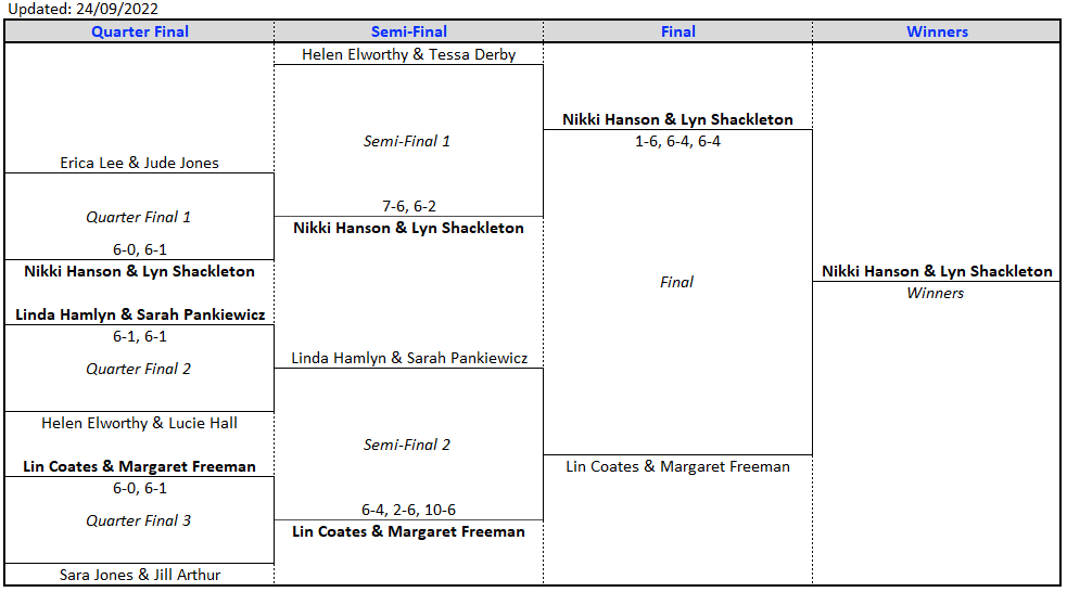 Ladies Doubles