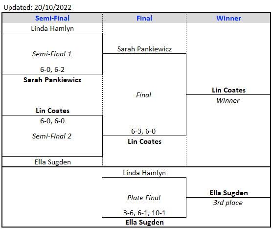 Ladies Singles