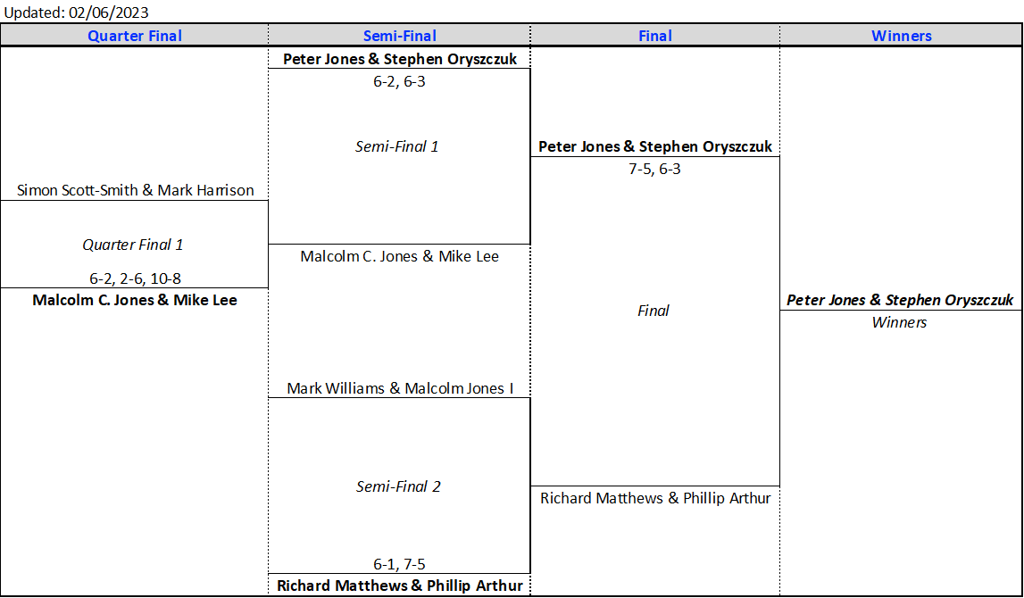 Men's Doubles