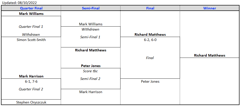 Men's Singles