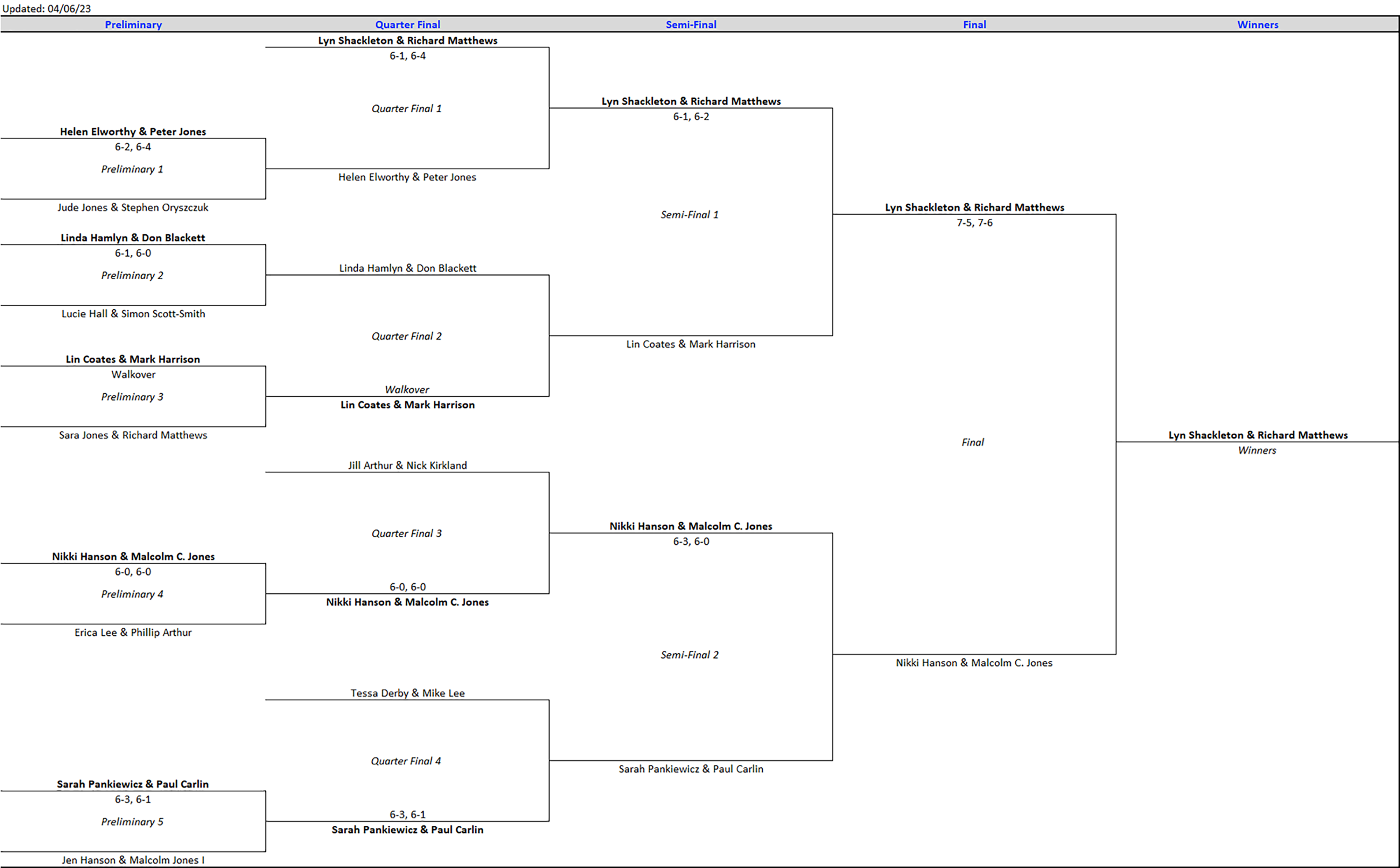 Mixed Doubles